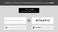 タグピク株式会社のプレスリリース画像1