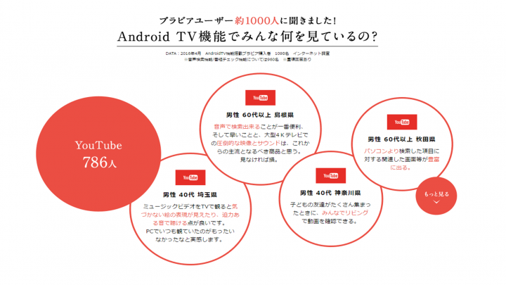 ソニーマーケティング株式会社のプレスリリース画像8