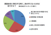 株式会社ダイレクトハウスのプレスリリース画像1