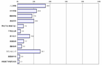 株式会社F Treatmentのプレスリリース画像1