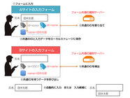 株式会社ショーケース・ティービーのプレスリリース