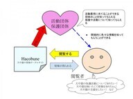 IAMのプレスリリース画像1