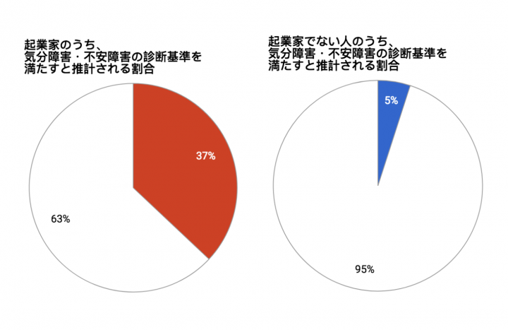 ゼロベース株式会社のプレスリリース