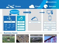 ドローンワークス株式会社のプレスリリース