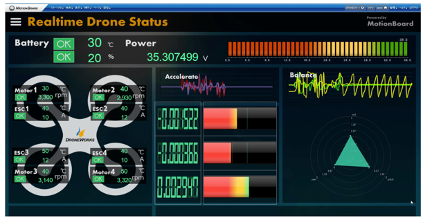 ドローンワークス株式会社のプレスリリース