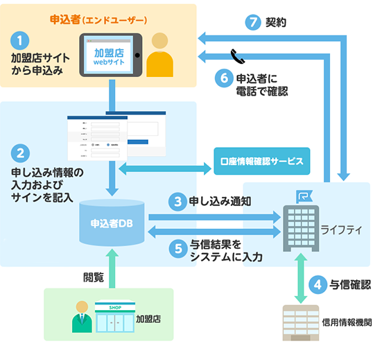 ライフティ株式会社のプレスリリース画像1