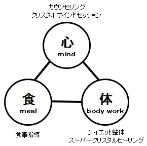 “ストレス”はダイエットの大敵!! ダイエットの成功の鍵は「ストレスフリー」 女性医師が指導する『ノン・ストレス ダイエット』新サービス開始