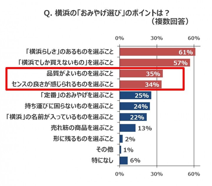 一般社団法人 YOKOHAMA GOODS 001のプレスリリース画像3
