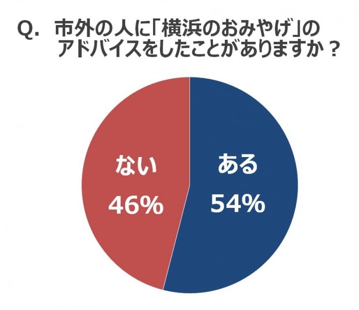 ヨコハマ女子93 が 神奈川 ではなく 横浜 出身と回答 地元愛 で選ぶ 冬の横浜 おすすめスポット 穴場 も紹介 一般社団法人 Yokohama Goods 001のプレスリリース ヨコハマ女子93 が 神奈川 ではなく 横浜 出身と回答 地元愛 で選ぶ 冬の横浜 おすすめスポット 穴場 も紹介 一般社団法人 Yokohama Goods 001のプレスリリース