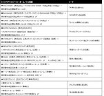 一般社団法人日本壁装協会 のプレスリリース画像3
