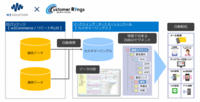 ｗ２ソリューション株式会社のプレスリリース画像1