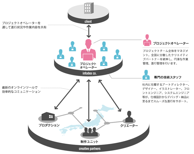 株式会社インフォデックスのプレスリリース画像2