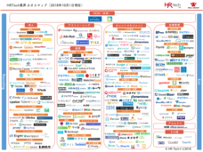 一般社団法人日本デジタルトランスフォーメーション推進協会のプレスリリース画像2
