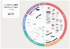 一般社団法人日本デジタルトランスフォーメーション推進協会のプレスリリース画像1