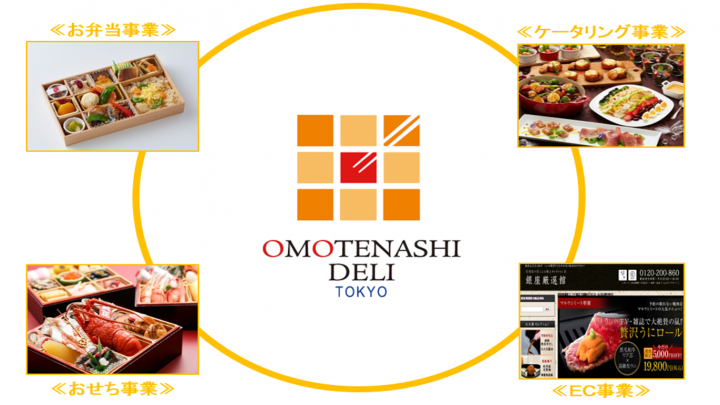 大東企業株式会社のプレスリリース画像1