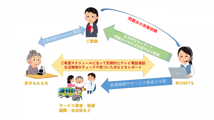 Concessionのプレスリリース画像1