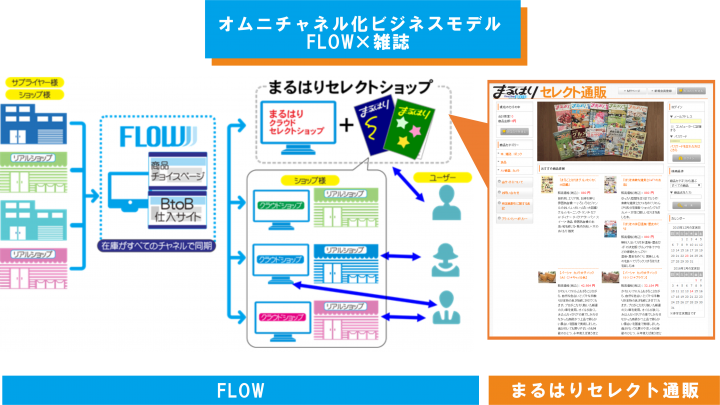 株式会社フローウィングのプレスリリース画像1
