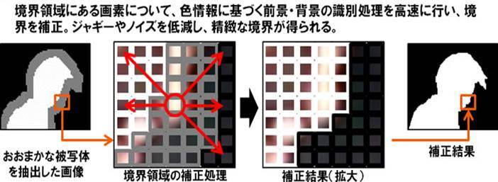 日本電信電話株式会社のプレスリリース画像4
