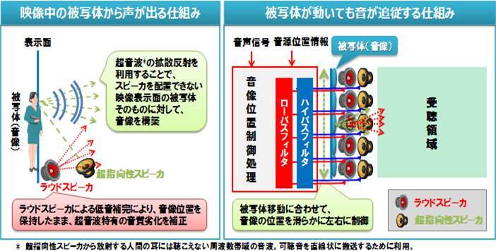 日本電信電話株式会社のプレスリリース画像5