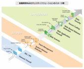 ペンタセキュリティシステムズのプレスリリース画像2