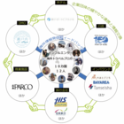 Global Cafe Guideのプレスリリース