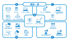 株式会社デジタルスフィアのプレスリリース画像5