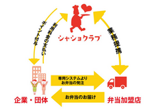 株式会社RETRYのプレスリリース画像1