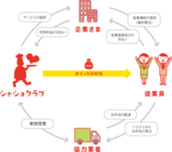 株式会社RETRYのプレスリリース画像2
