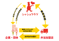 株式会社RETRYのプレスリリース画像1