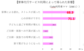 株式会社CaSyのプレスリリース画像1