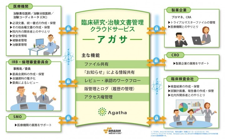 アガサ株式会社のプレスリリース画像2