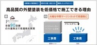エヌジーシー株式会社のプレスリリース画像3
