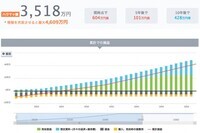 株式会社コラビットのプレスリリース画像2