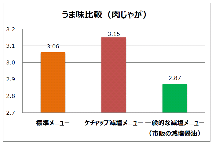 AISSY株式会社のプレスリリース画像1
