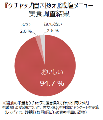 AISSY株式会社のプレスリリース画像3