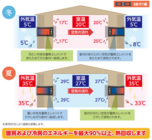 森永エンジニアリング株式会社のプレスリリース