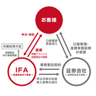 株式会社Ｆａｎのプレスリリース画像2