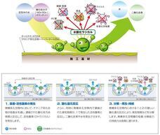 株式会社塗装職人のプレスリリース画像4
