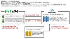 株式会社快活フロンティアのプレスリリース画像2