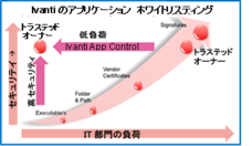 株式会社アイユートのプレスリリース5