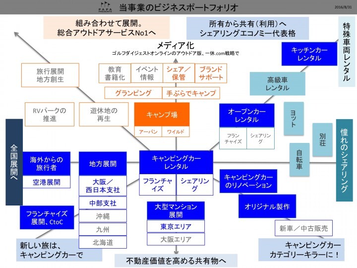 株式会社レヴォレーターのプレスリリース画像2