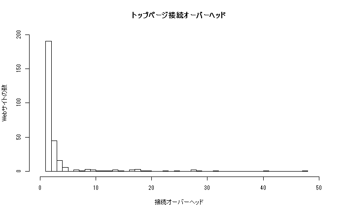 株式会社Spelldataのプレスリリース画像6