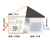 広島建設株式会社のプレスリリース