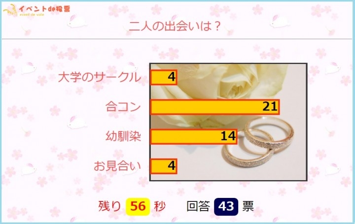 リアルタイムweb投票システム イベントde投票 の年間契約料を大幅値下げ イベントde投票のプレスリリース