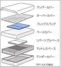アイシン精機株式会社のプレスリリース画像5