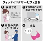 株式会社HEAVEN Japanのプレスリリース画像2