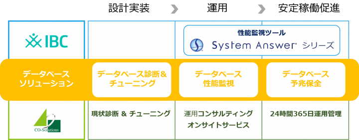 アイビーシー株式会社のプレスリリース画像1