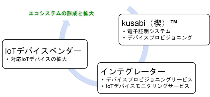 アイビーシー株式会社のプレスリリース画像2