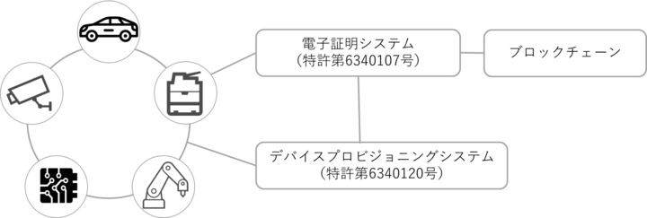 アイビーシー株式会社のプレスリリース画像1