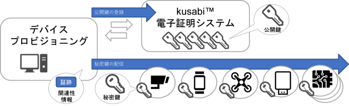アイビーシー株式会社のプレスリリース画像3